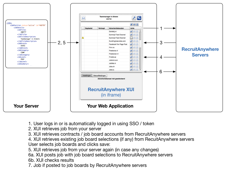 Recruitment Api Example Recruitment Technologies - RecruitAnywhere - API